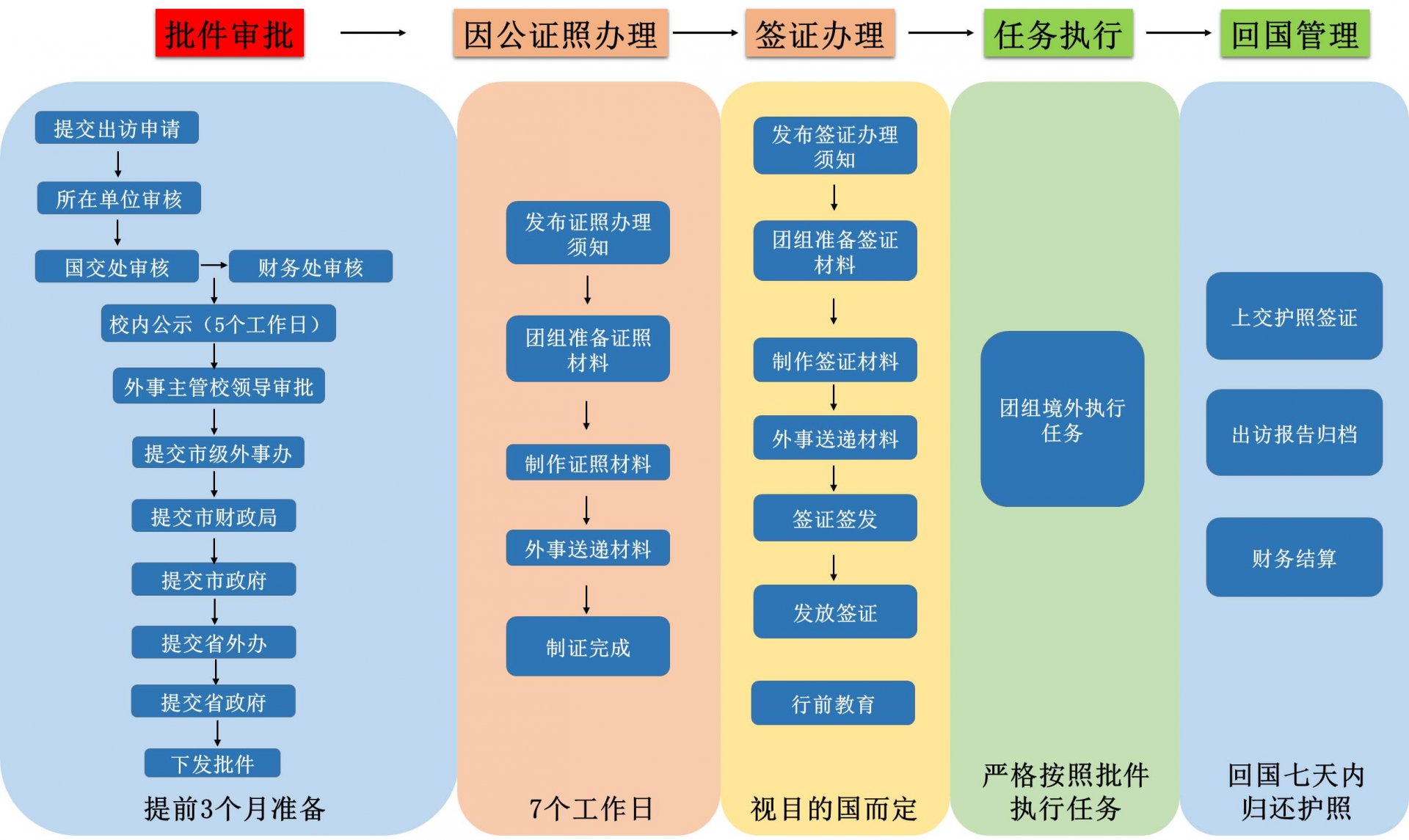 徐子烨发布时间